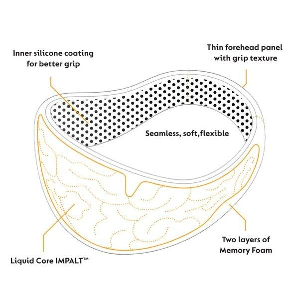 SELECT Headstrong Kopfschutz - Schwarz 7 SELECT Headstrong Kopfschutz - Schwarz – Bild 5